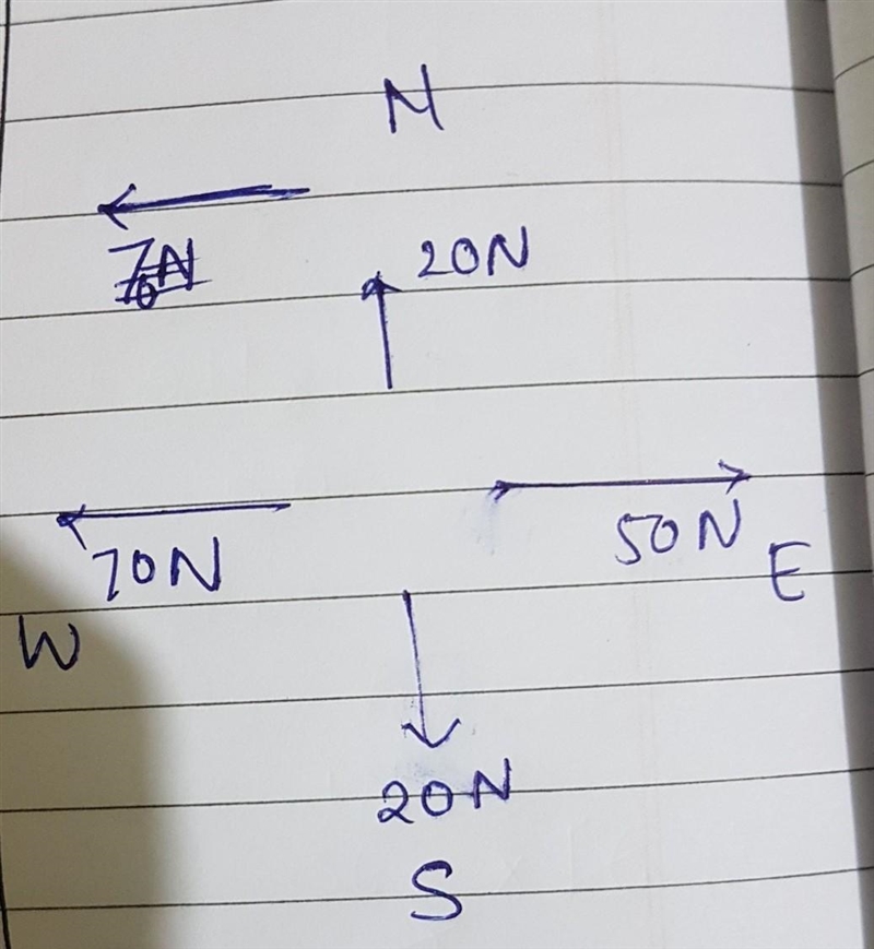 What is the net force​-example-1