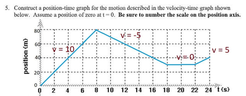 Please help me on this position-time graph assignment!!!-example-1