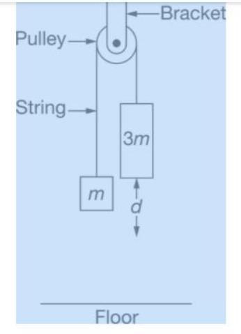 Two blocks, with masses m and 3m, are attached to the ends of a string with negligible-example-1