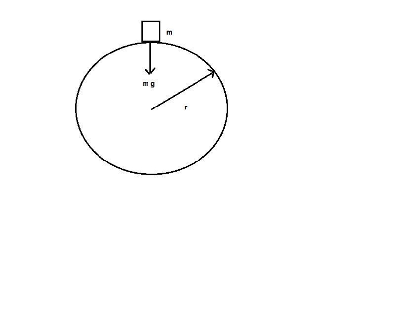 an 80 kg cart goes around the inside of a vertical loop of a roller coaster. the radius-example-1