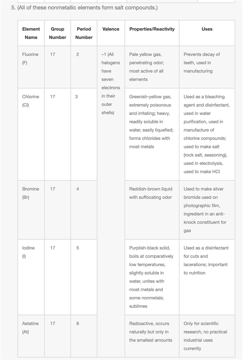 Using the Periodic Table of Elements, fill in the chart below to identify and describe-example-2