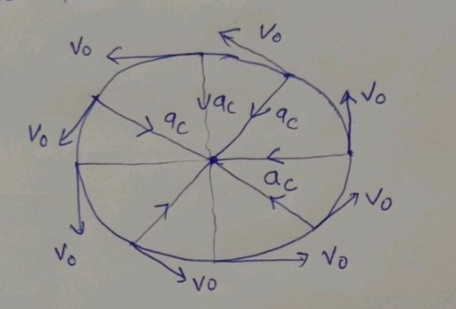 Help needed Can a body be accelerating if it is moving in circle-example-1