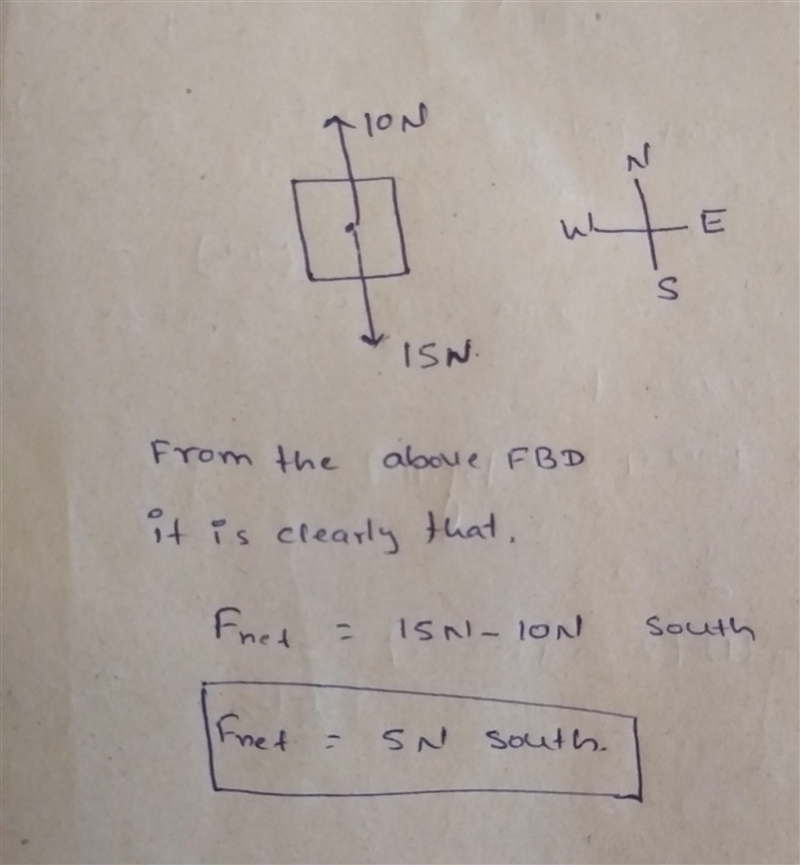 An object is pulled with two forces, 10 N northward and 15 N southward. The direction-example-1