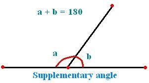 These are two angles that add up to 180° that share a common vertex.-example-1