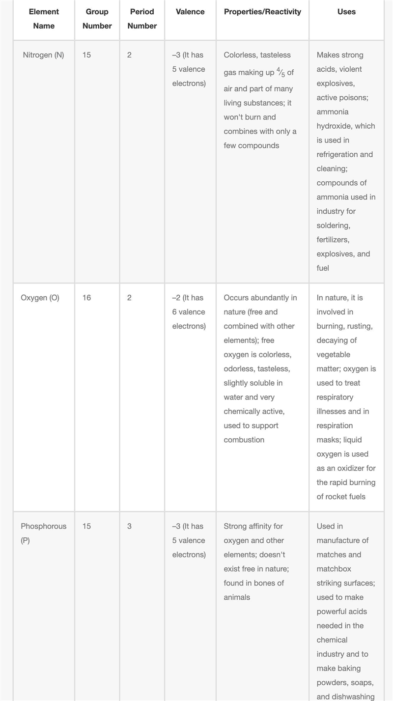 Using the Periodic Table of Elements, fill in the chart below to identify and describe-example-4