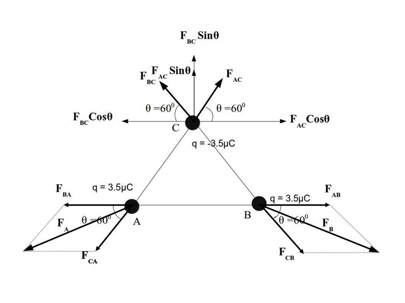 Three point charges have equal magnitudes, two being positive and one negative. These-example-1