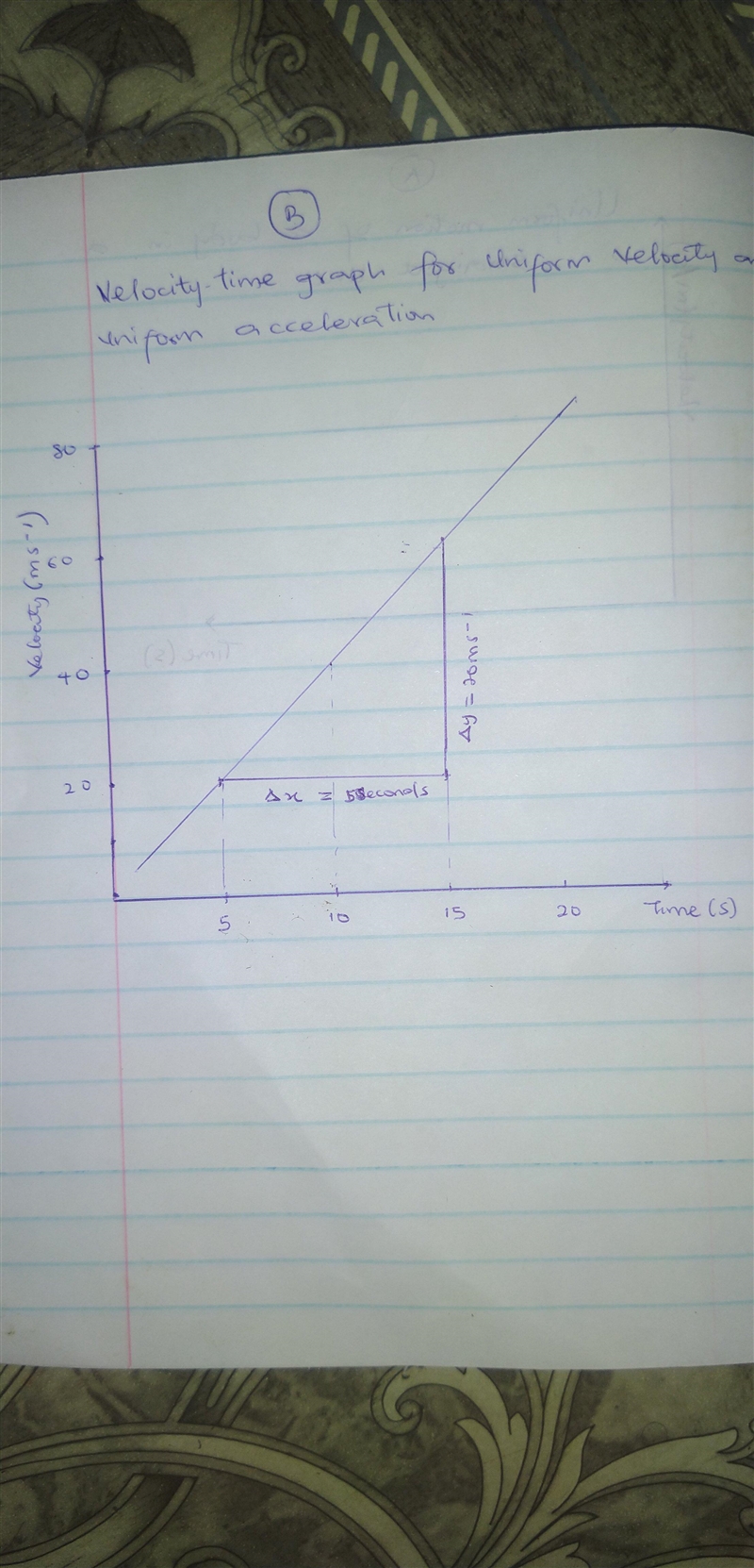 Draw the diagrams a) to show the uniform motion of a body moving in a straight line-example-2