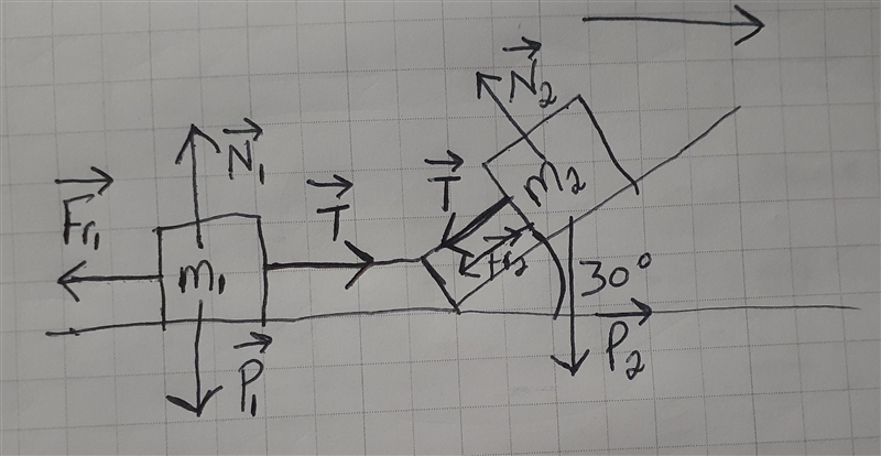 Dos cuerpos de 1,0 kg y 2,0 kg descansan sobre un plano horizontal y uno inclinado-example-1