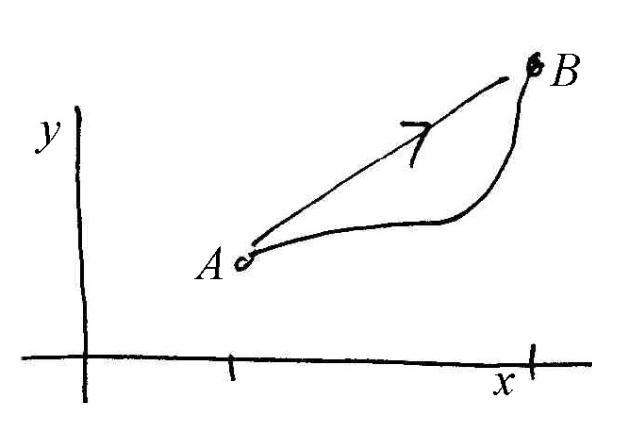 A wire of arbitrary shape, which is confined to the x-y plane, carries a current i-example-1