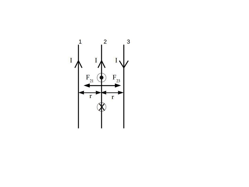 There are 3 vertical parallel straight wires. The wire to the left has a current flowing-example-1