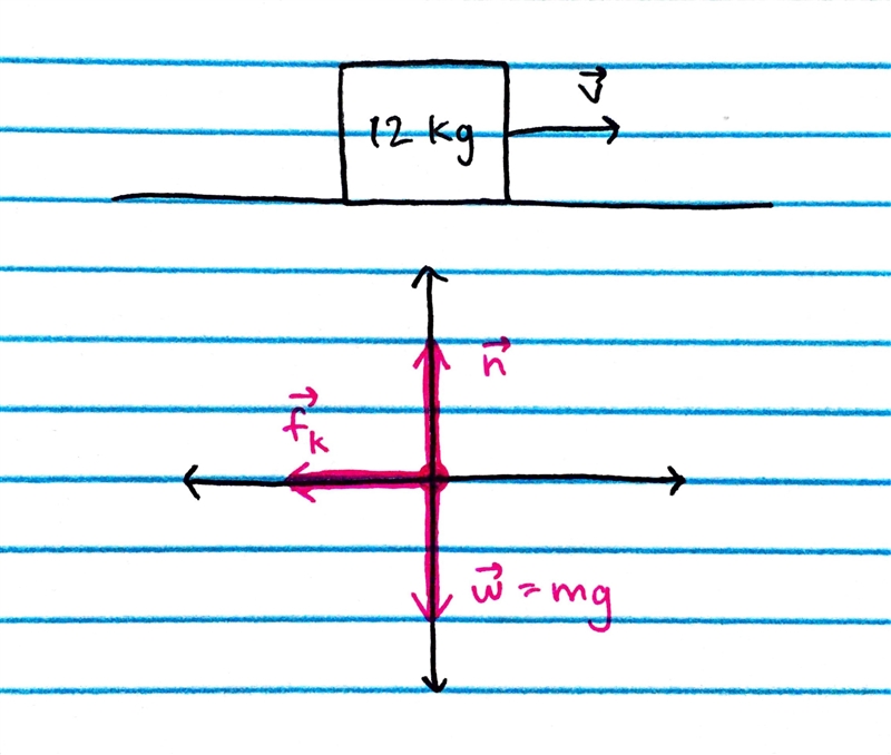 The coefficient of kinetic friction between an object and the surface upon which it-example-1