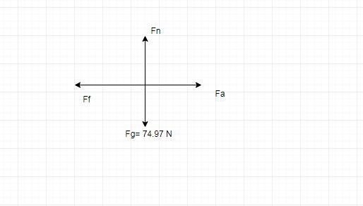 Which applied force will allow a 7.65 kg block of ice to begin sliding on a sheet-example-1