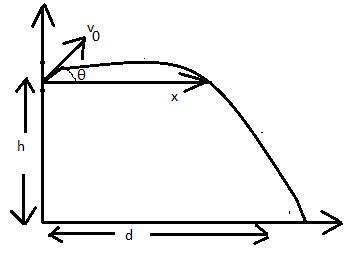 What is the position vector, rtarget, that originates from the balloon's original-example-1