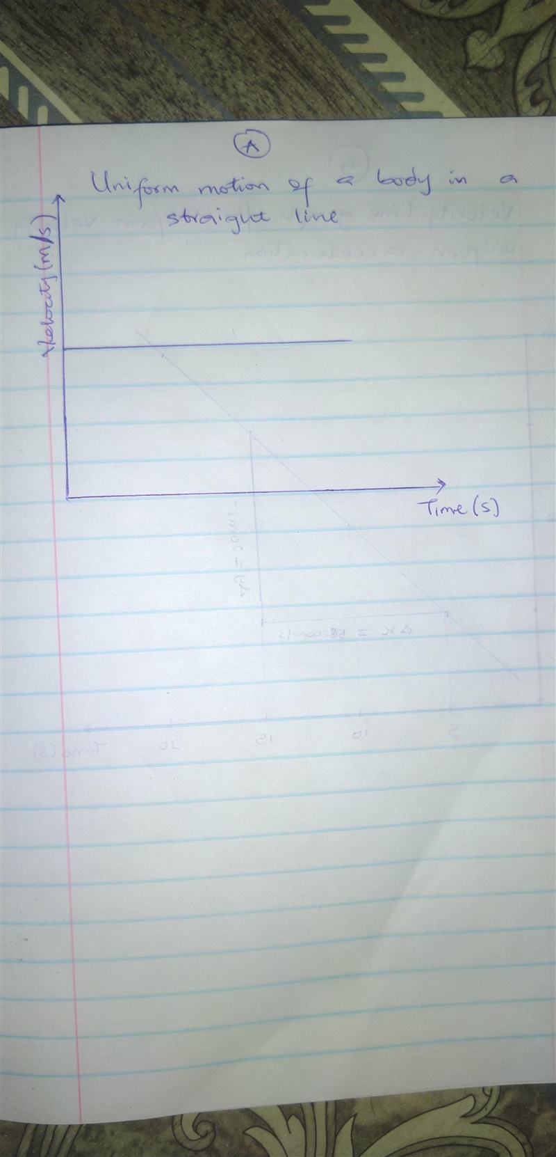 Draw the diagrams a) to show the uniform motion of a body moving in a straight line-example-1