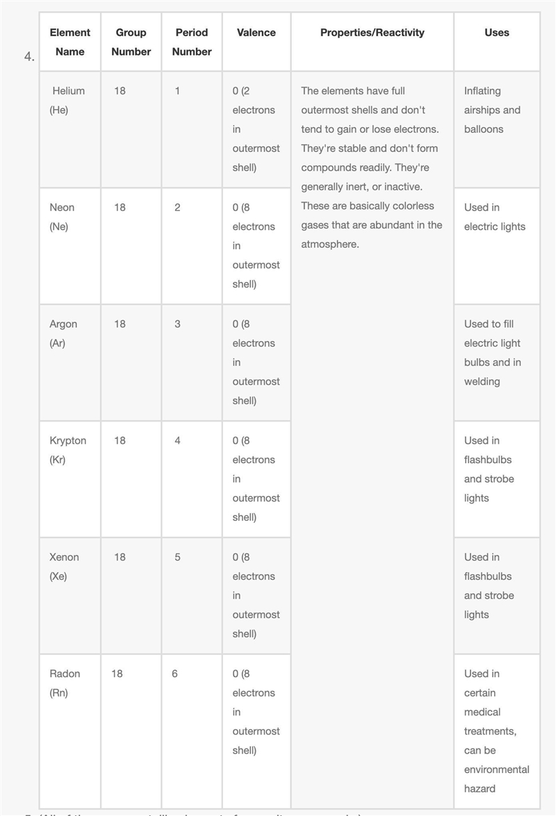 Using the Periodic Table of Elements, fill in the chart below to identify and describe-example-1