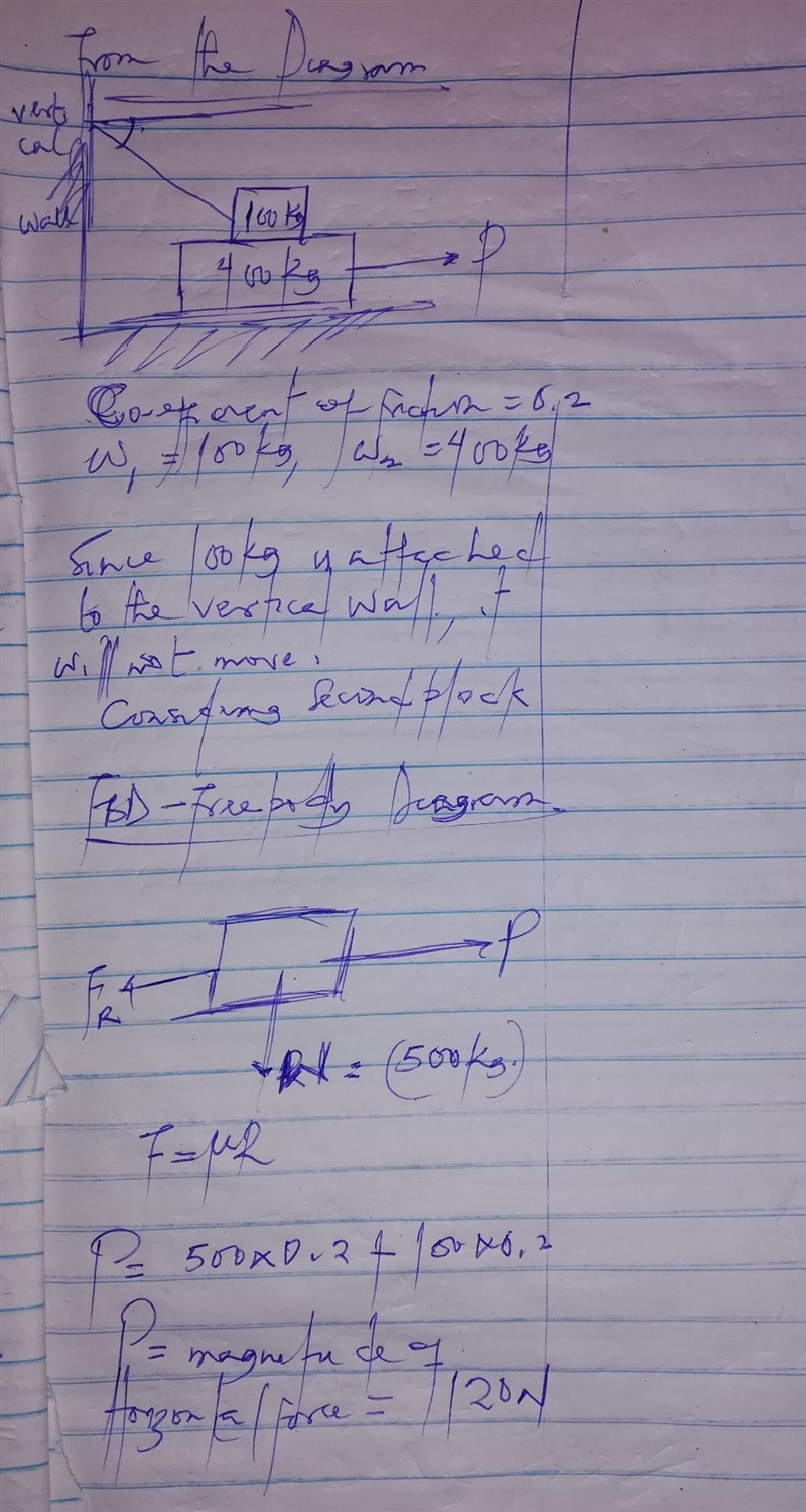 A block weighing 400kg rest on a horizontal surface and supports on top of it, another-example-1