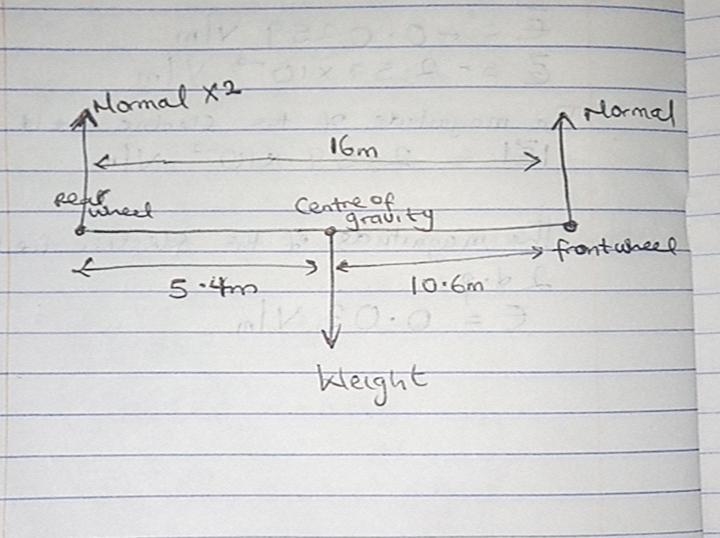 A jet transport has a weight of 2.25 x 106 N and is at rest on the runway. The two-example-1