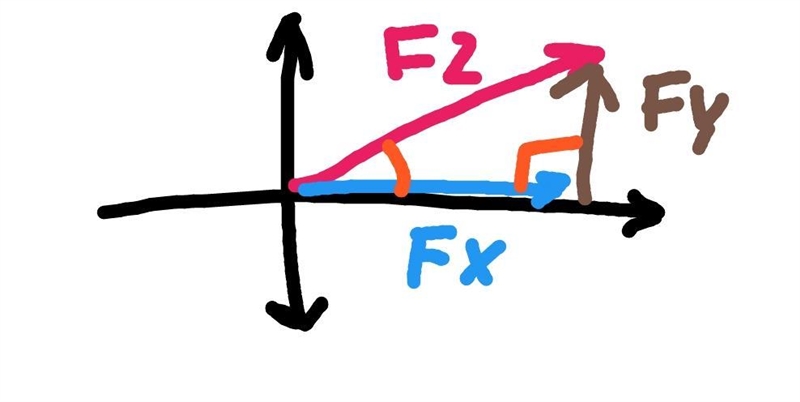 Q3. Three ants 1, 2 and 3 are pulling a grain with forces of magnitude 10 N, 4 N and-example-3