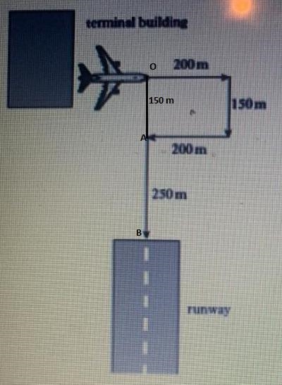 An airplane is trying to land on the runway using the path below. (The vectors are-example-1