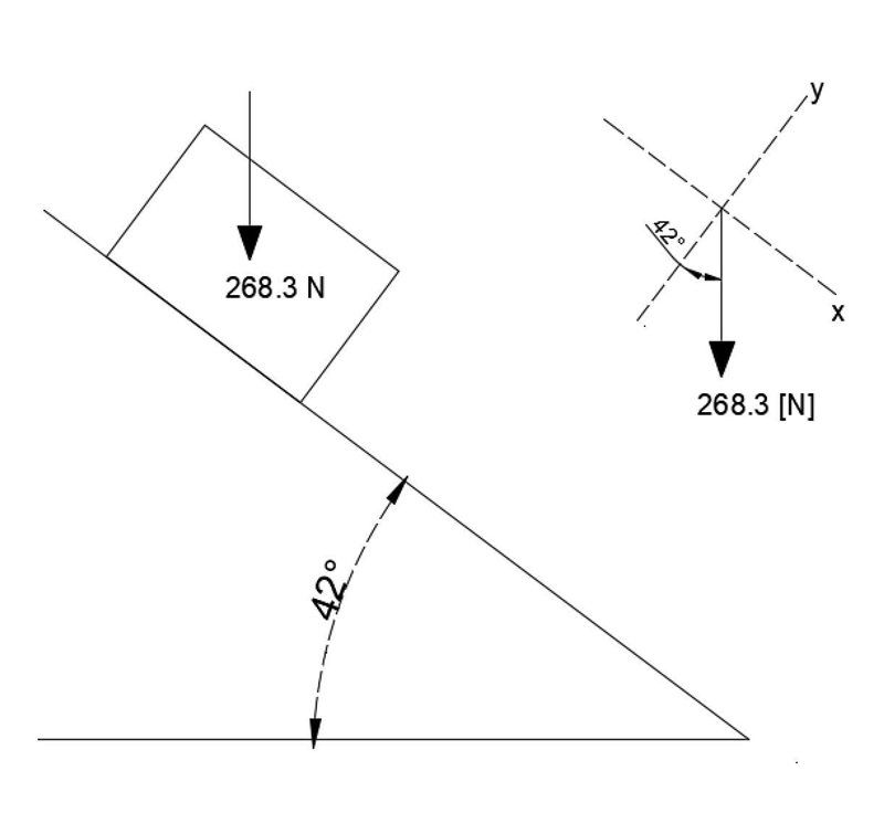 You place a box weighing 268.3 N on an inclined plane that makes a 42◦ angle with-example-1