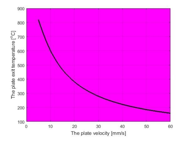 A batch of 2-cm-thick stainless-steel plates (k = 21 W/m·K, r = 8000 kg/m3, and cp-example-2