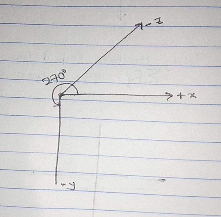 If an electronin an electron beam experiences a downward force of 2.0x10^-14N while-example-1