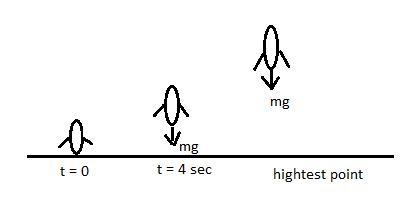 2A 5-kilogram rocket is projected upward from rest by an engine/applied force equivalent-example-1