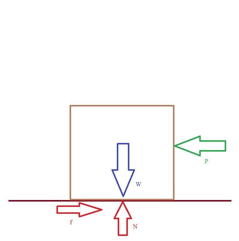 A washing machine is being dragged with a starting force of 380.8 N to the West, but-example-1