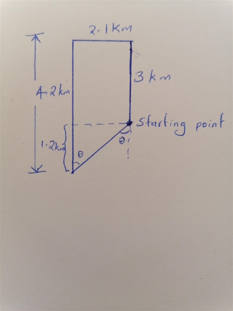 A person walks in the following pattern: 3.0 km north, then 2.1 km west, and finally-example-1