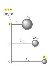 The drawing shows three objects rotating about a vertical axis. The mass of each object-example-1