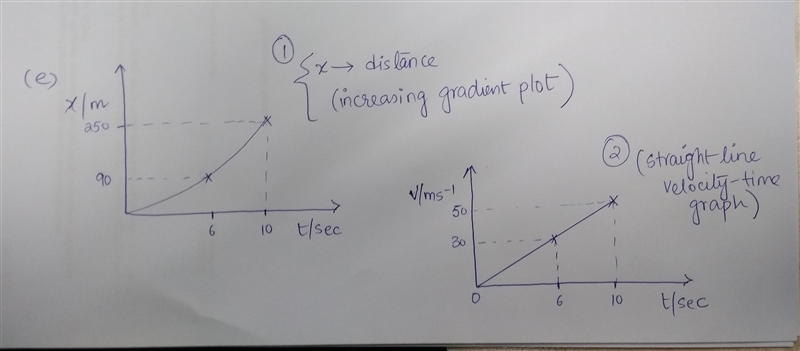 A train started from rest and moved with constant acceleration. At one time it was-example-1