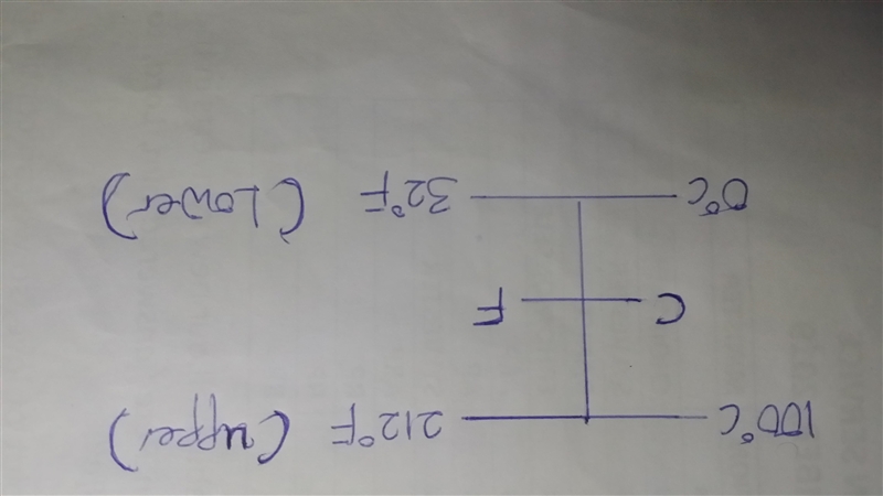 Which shows the formula for converting from degrees Celsius to degrees Fahrenheit-example-1