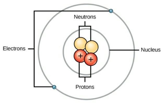 Identify the subatomic particle that is NOT contained in the nucleus. A) electron-example-1