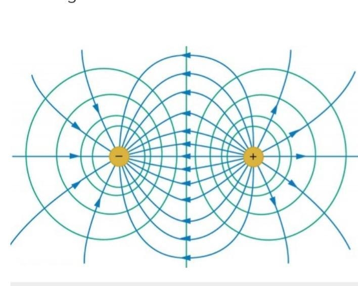 Draw equipotential lines near the positive and negative charges below with dashed-example-2