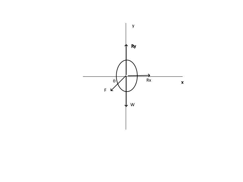 Draw a free-body diagram for the ear of a person properly wearing a mask. You may-example-1