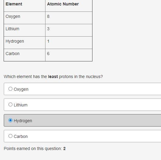 Which element has the least protons in the nucleus? Oxygen Lithium Hydrogen Carbon-example-1