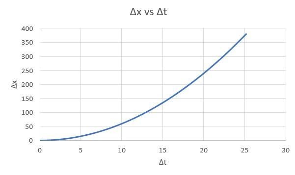 A bowling ball starts from rest and moves 300 m down a long, downwardly angled track-example-1