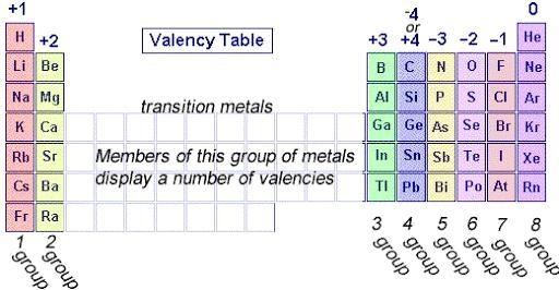 (PLEASE HELP ASAP) In what ways can you determine the number of valence electrons-example-1