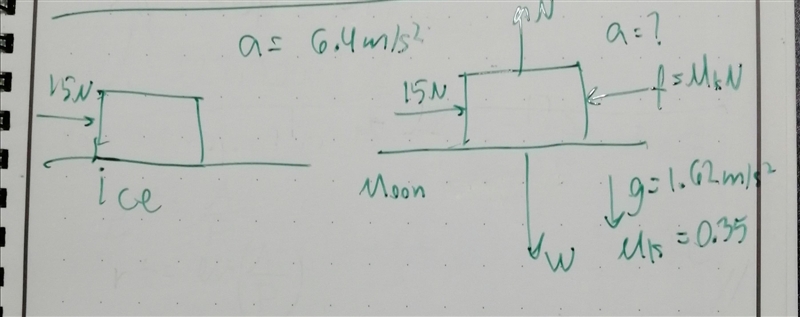 A block sits on a frictionless sheet of ice. When it is pushed by a force of 15 N-example-1