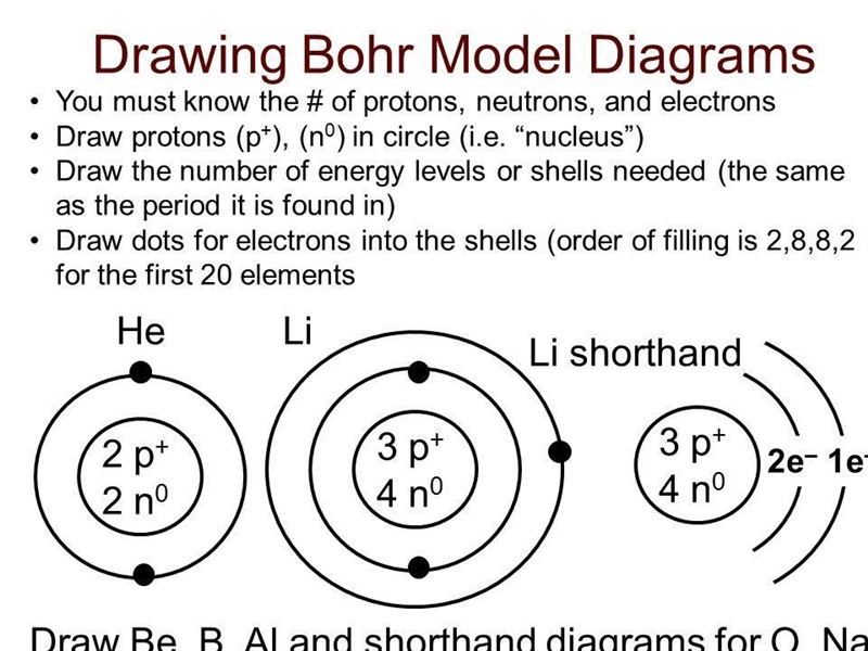 How to draw bohr model-example-2