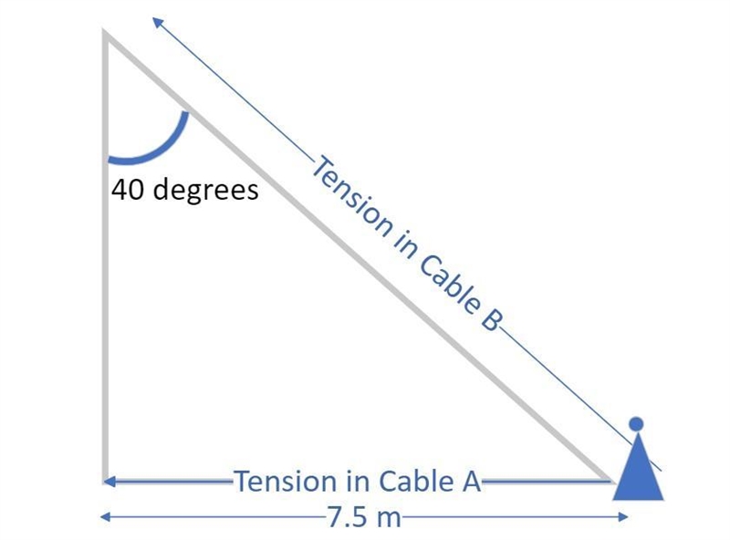 In a giant swing, the seat is connected to two cables as shown, one (B) horizontal-example-1