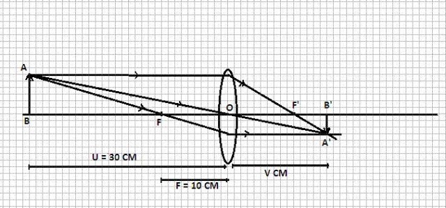 An object is 30 cm in front of a converging lens with a focal length of 10 cm. Use-example-1