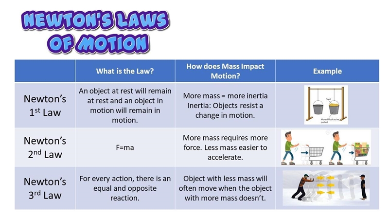 Choose the law that BEST explains the example: A driver without a seat belt getting-example-1