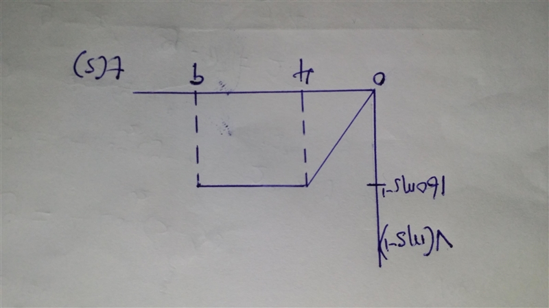 A space rocket accelerates uniformly from rest to 160ms^-1 upwards in 4.0s, then travels-example-1