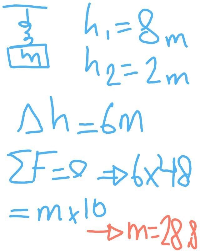 A spring had a spring constant of 48N/m. The end of the spring hangs 8m above the-example-1