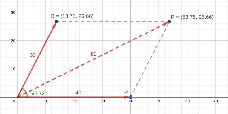 Here is the parallelogram rule in the file attached... Can someone please explain-example-1