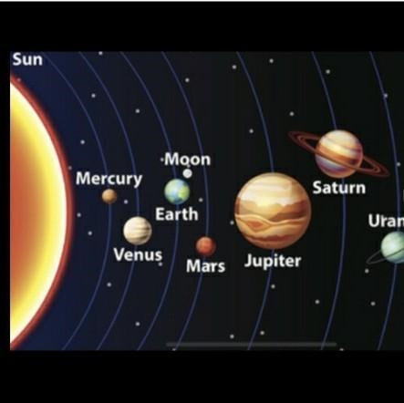 How far away is mars from the sun?-example-1