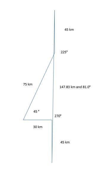 A delivery man starts at the post office, drives 45 km north, then 30 km west, then-example-1