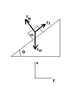 Because the block is not moving, the sum of the y components of the forces acting-example-3