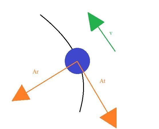 A train slows down as it rounds a sharp horizontal turn, going from 100 km/h to 60.0 km-example-1